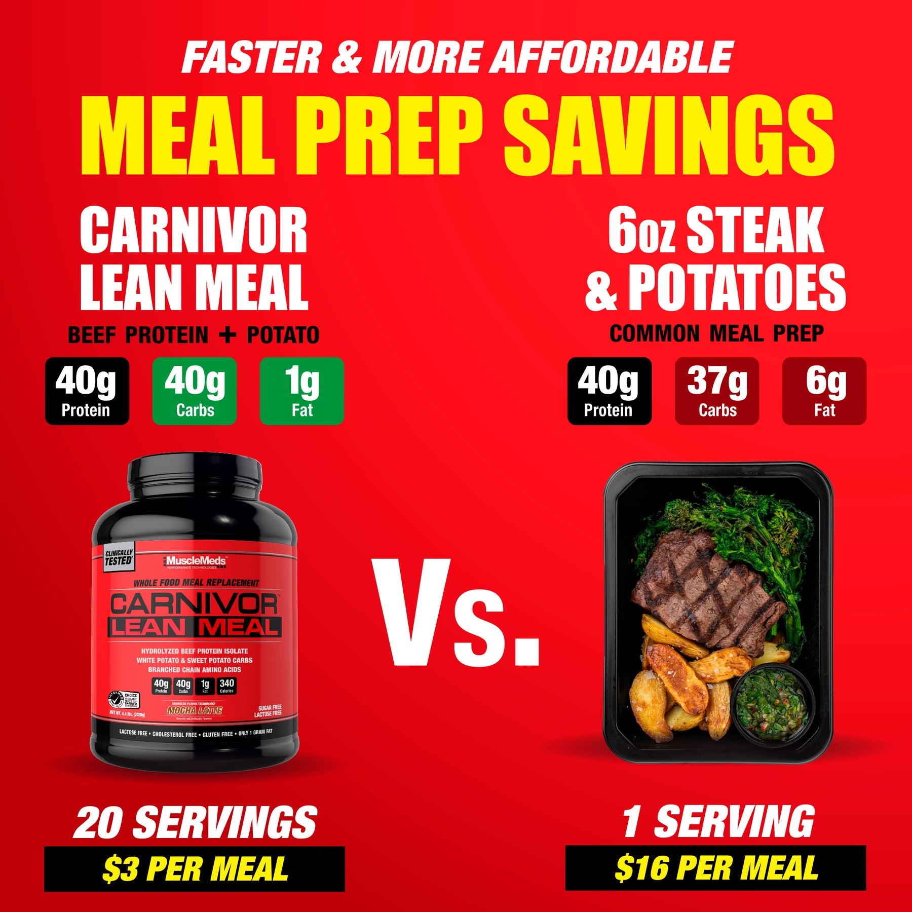 Carnivor Lean Meal